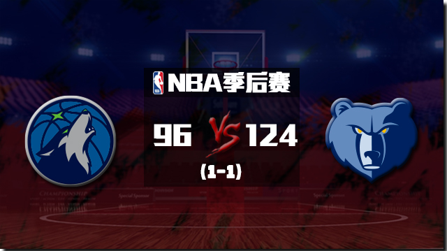 NBA简报：灰熊擒森林狼扳平比分1-1 莫兰特23+9+10 华子20+6