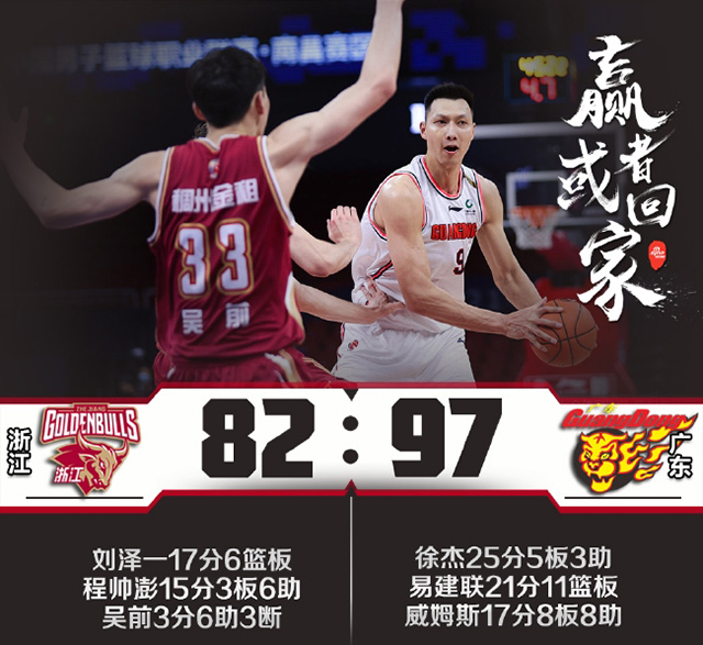 广东队97-82再胜浙江队