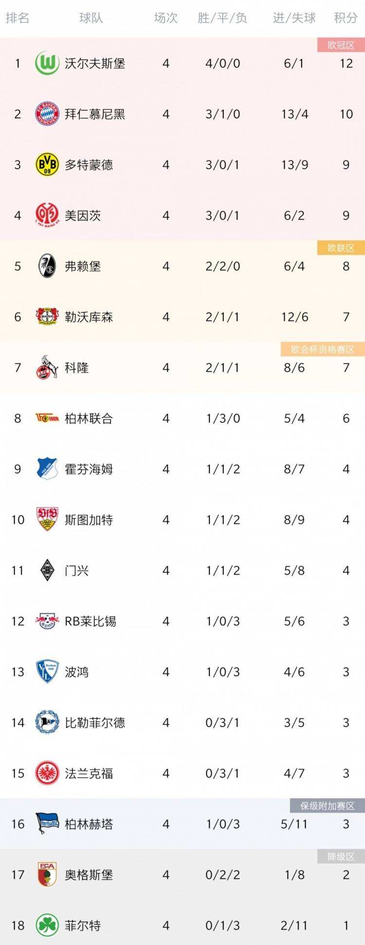 德甲总射手榜「德甲历史射手榜前十名」