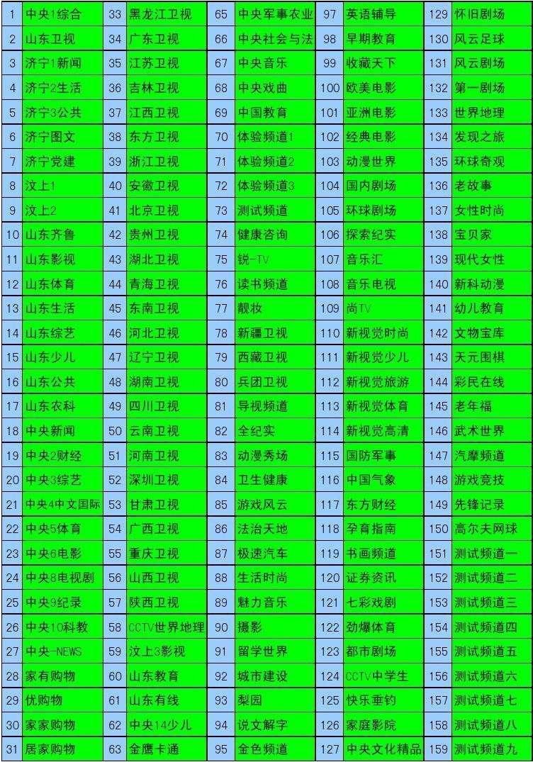 全国卫视频道节目表「全国卫视频道节目表2021年9月4日」