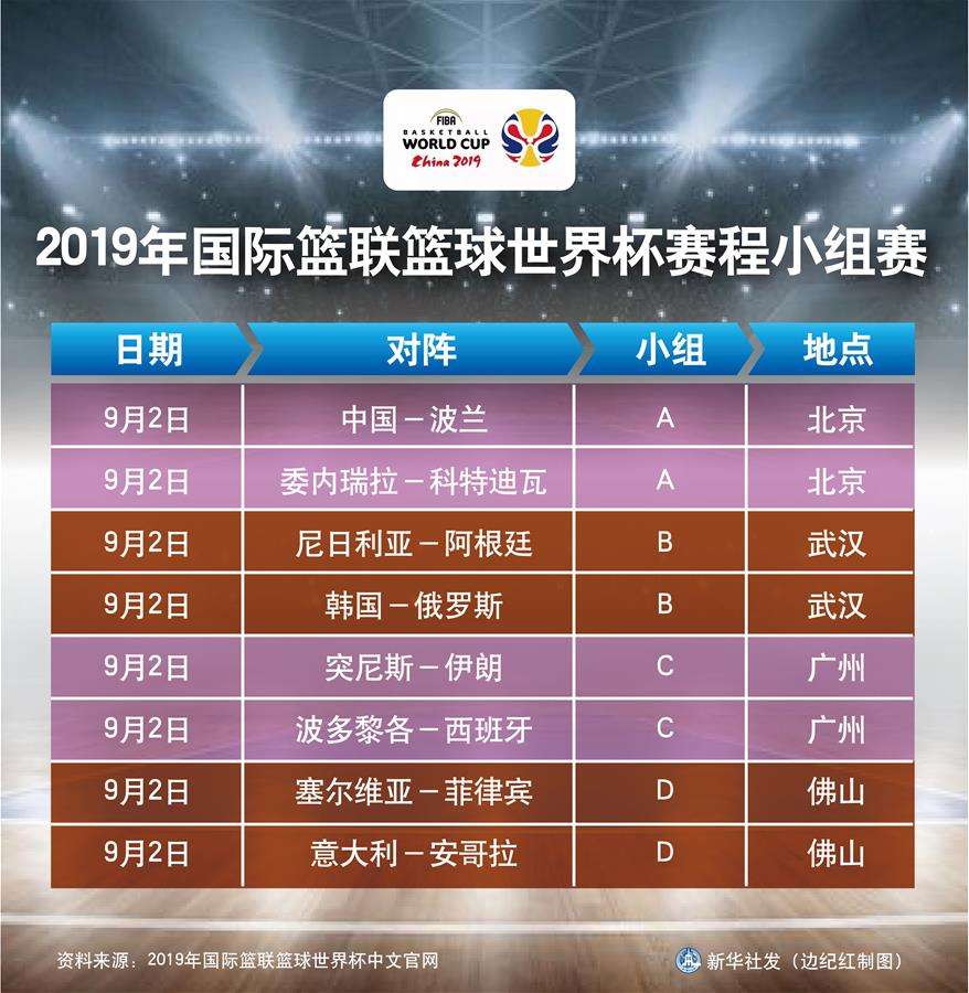 中国队世界杯积分榜「国足世界杯预选赛积分排名」