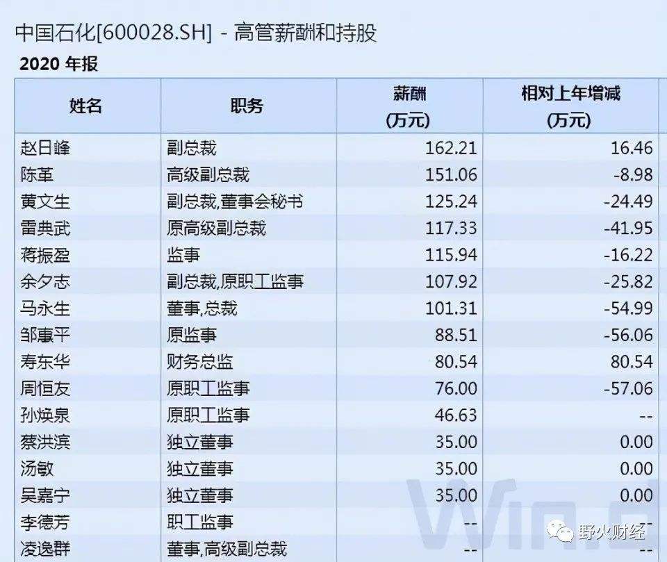 中国薪酬网「中国薪酬网数据真实性」