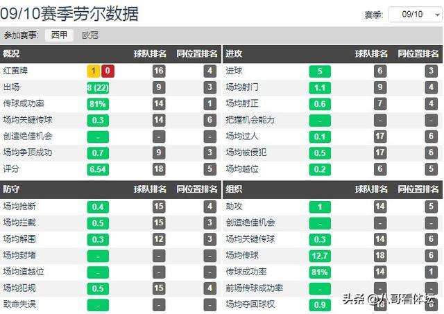 足球比分直播「足球比分直播新浪爱彩天天盈球」