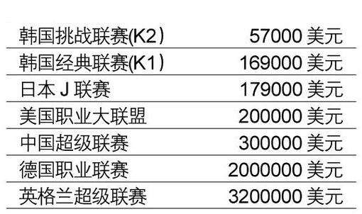 中超年薪排名「中超联赛年薪排名」
