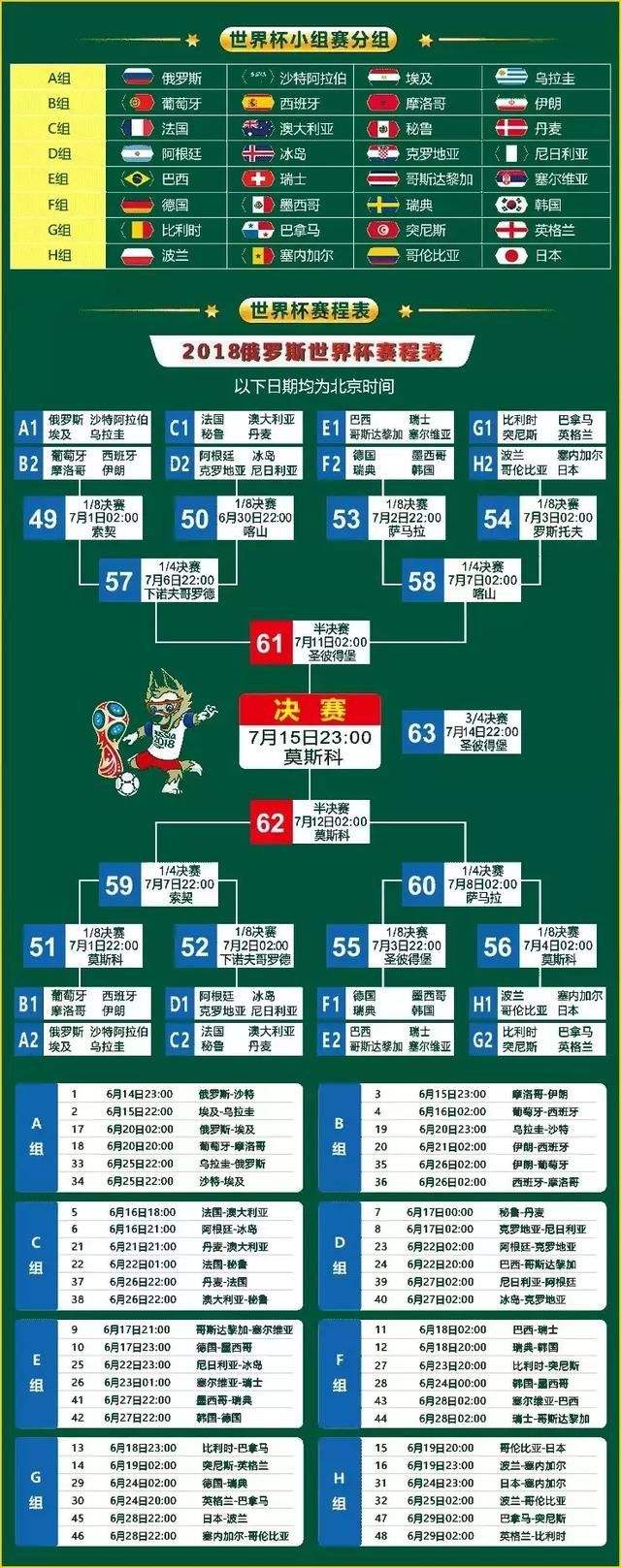 世界杯冠军榜排名2018「2018世界杯冠军榜排名榜」