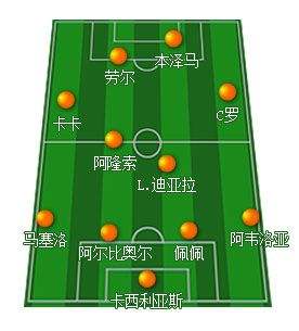 皇马阵容2019阵型图「皇马阵容2019主力阵型图」
