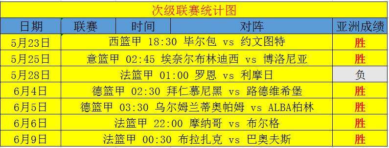 nba全部赛程回放「nba赛程回放在线观看」
