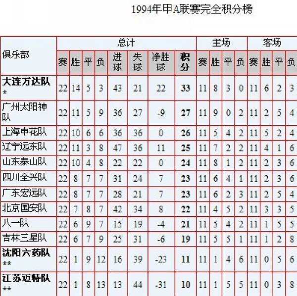 中国足球积分榜小组「国足小组积分榜最新排名」