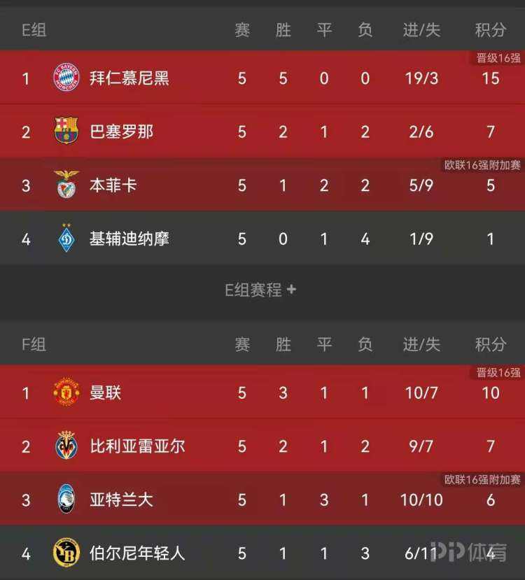 欧冠16强怎么产生「欧冠16强进8强规则」