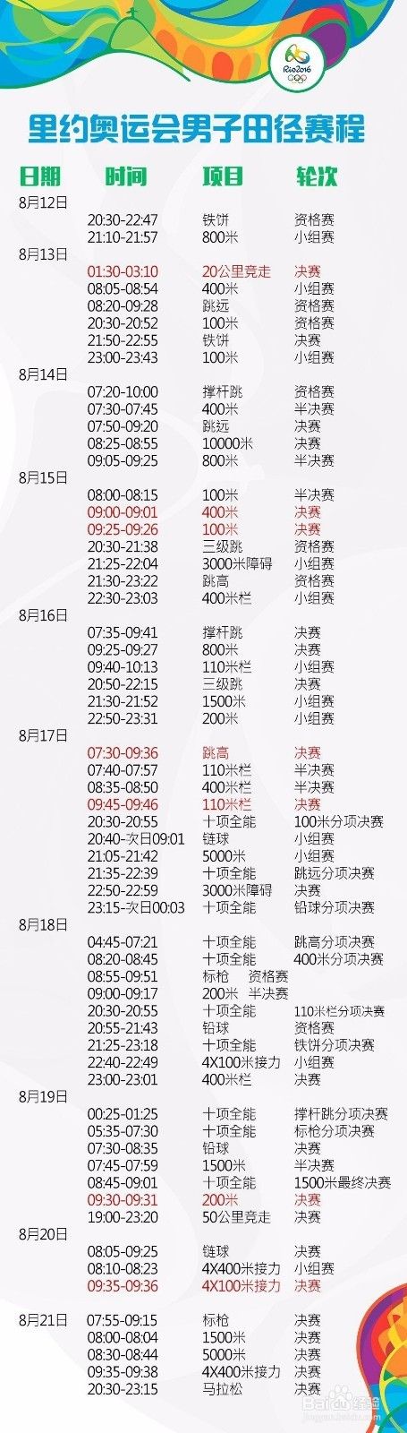 比赛时间「比赛时间短参赛队数多经费不足的情况下一般采用」