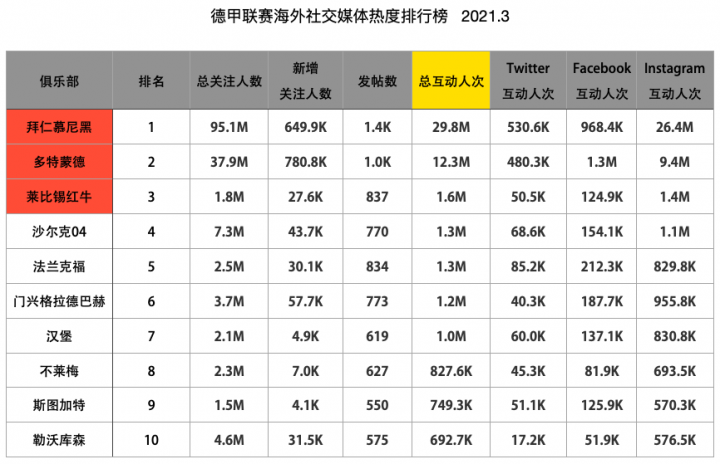 法甲积分榜排名2021「法甲积分榜20202021」