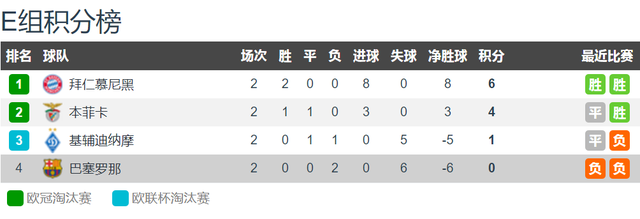 欧冠联赛排名「欧冠联赛球队排名」