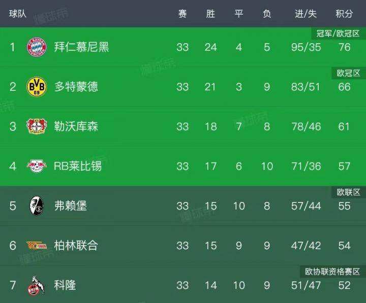 德甲球队排名「德甲排名排行榜」