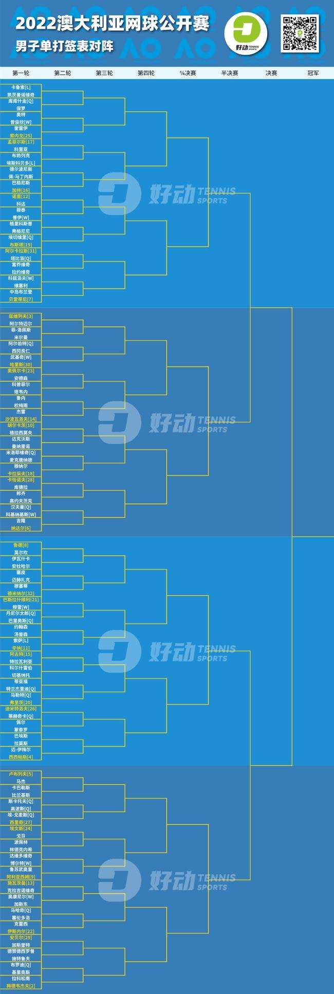 澳网2014赛程「2014年澳网比赛时间」