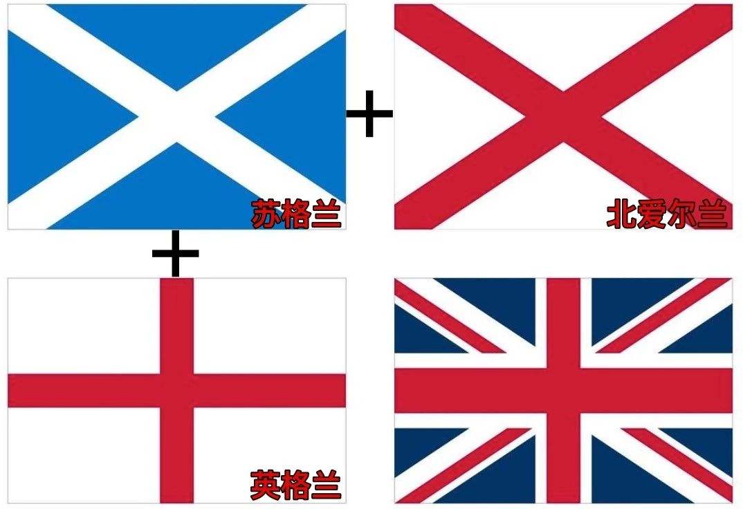 苏格兰和英格兰「苏格兰和英格兰的恩怨」