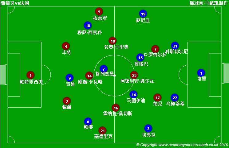 葡萄牙阵容「2018年世界杯葡萄牙阵容」