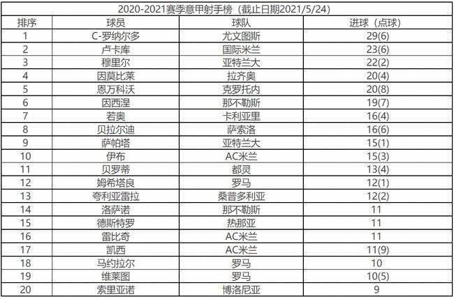 2021欧洲杯积分榜「2021欧洲杯积分榜怎么算」