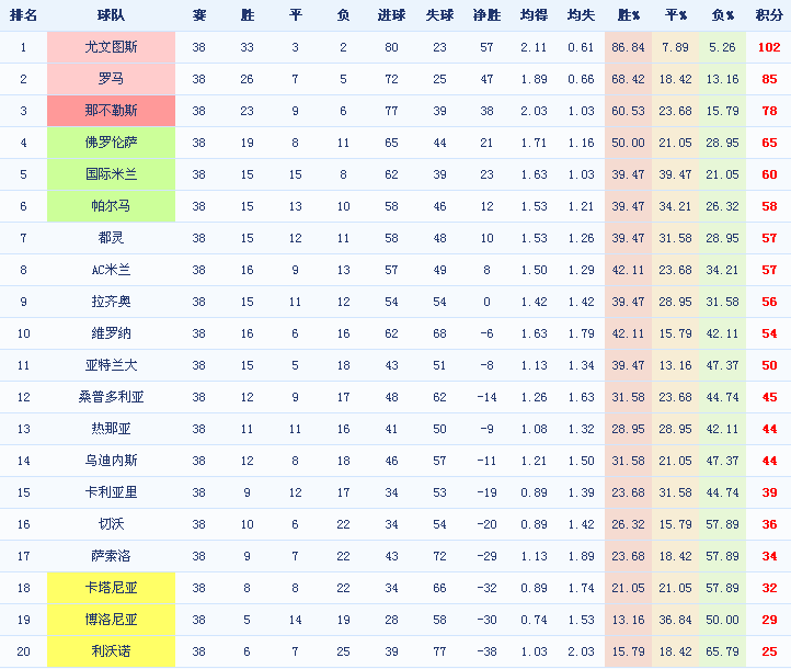 2012意甲积分榜，2006年意甲积分榜在哪里看！