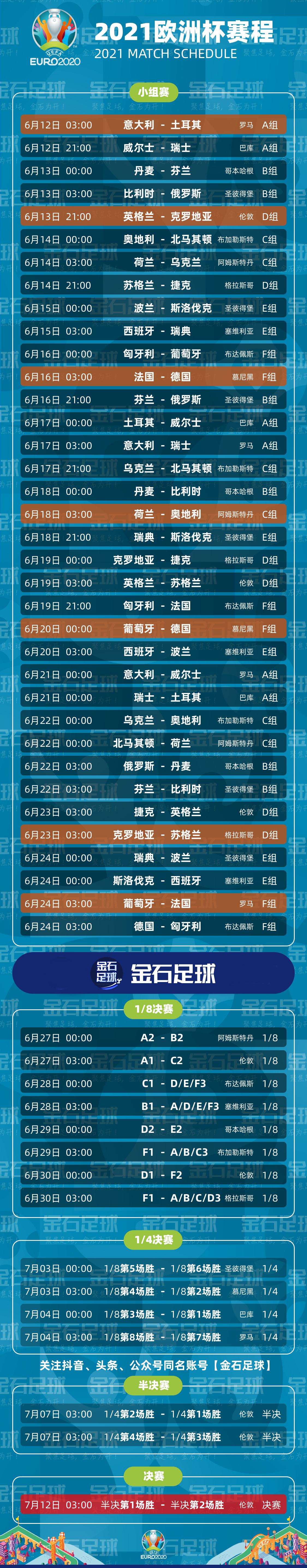 欧洲杯小组赛，欧洲杯小组赛赛制