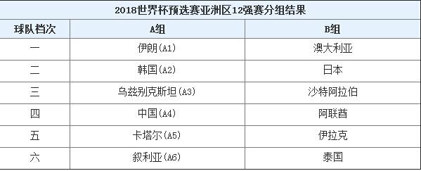亚洲区世界杯预选赛程，亚洲区世界杯预选赛赛程直播