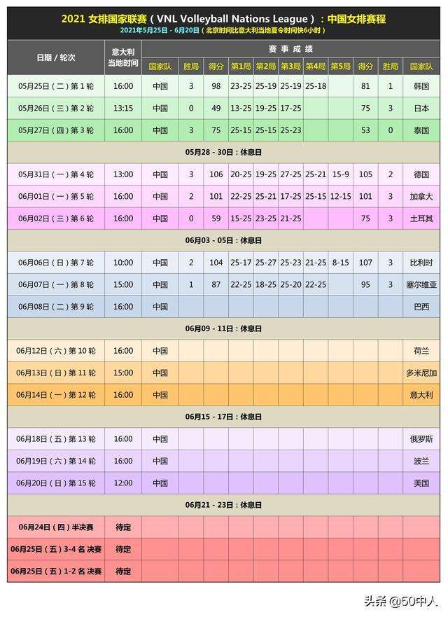 女排联赛赛程，女排联赛赛程第四阶段