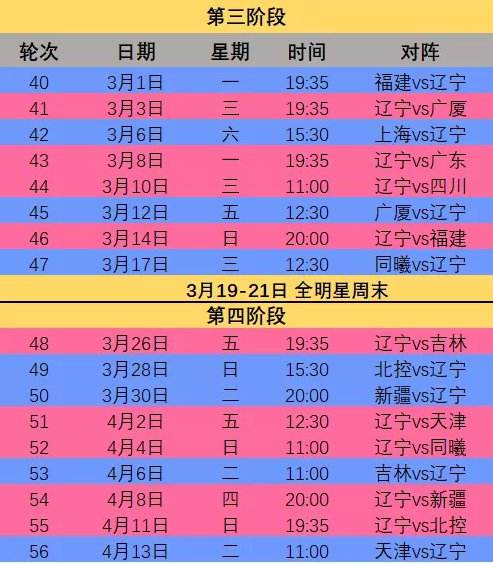 CBA最新比赛时间表，cba常规赛比赛时间表
