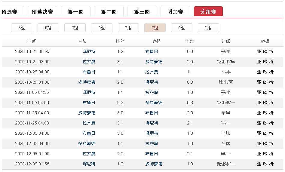 欧冠赛程2020赛程表，欧冠赛程2020赛程表最新