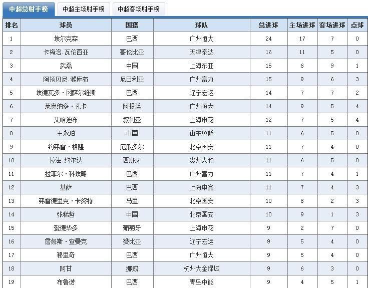 中超联赛2021赛程表，中超联赛2021赛程表鲁能直播