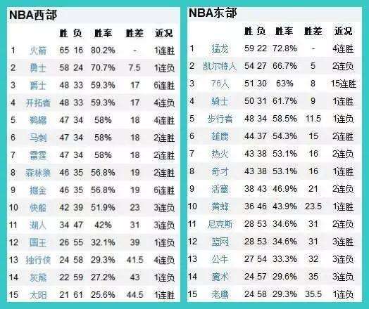 nba开赛时间，nba开赛时间表