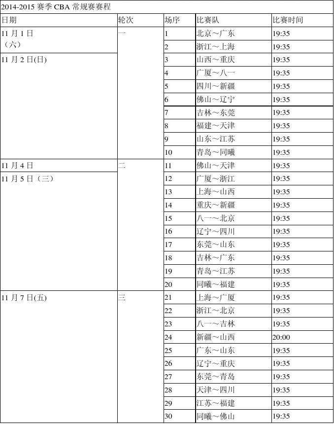 cba最新赛程时间表，cba最新赛程时间表广东