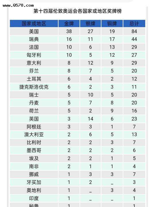 奥运奖牌榜东京，奥运奖牌榜东京残奥会