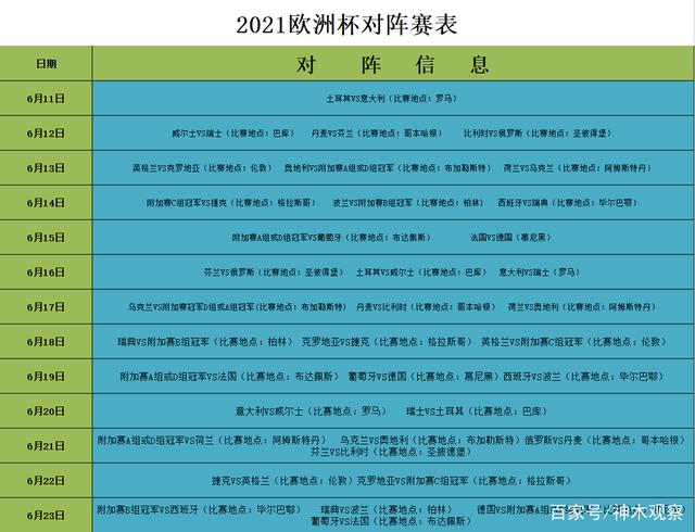 2021年欧洲杯赛程表直播表，2021年欧洲杯赛程表直播表数据