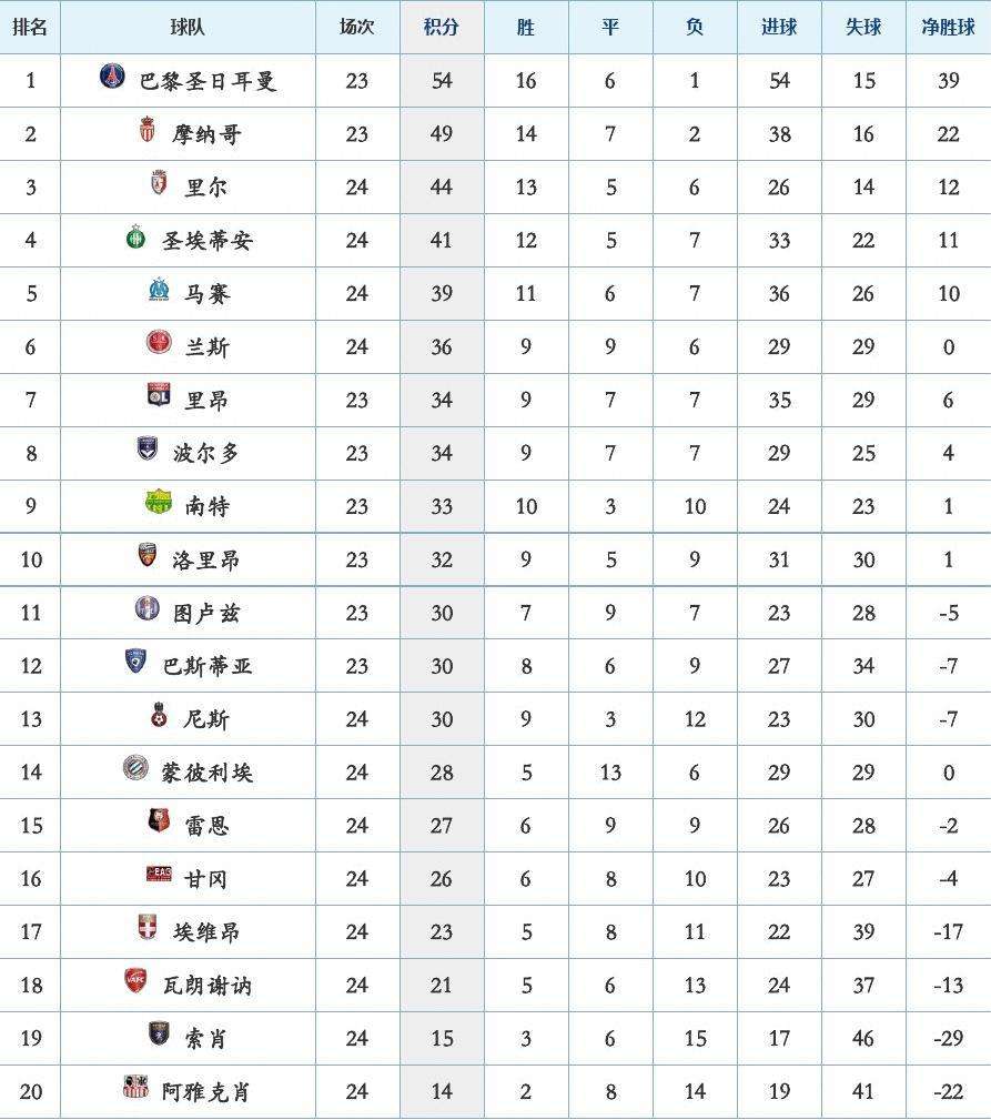 法甲赛程表，法甲赛程表赛尼斯Vs兰斯