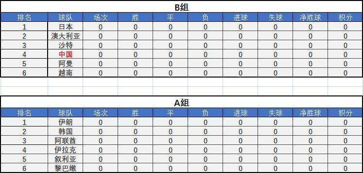 亚洲区12强赛，亚洲区12强赛程表