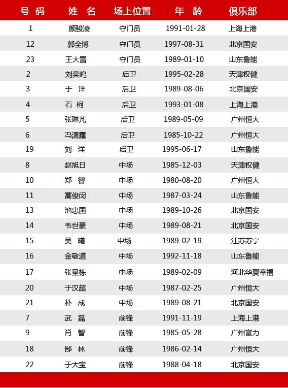 东亚杯2019赛程，2020年东亚杯足球赛