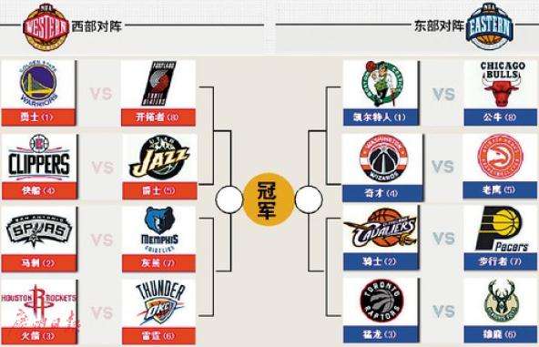 nba季后赛什么时候开打，NBA季后赛什么时候开打2022