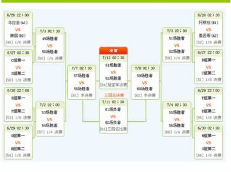 世界杯淘汰赛对阵，世界杯淘汰赛对阵图代表什么数字