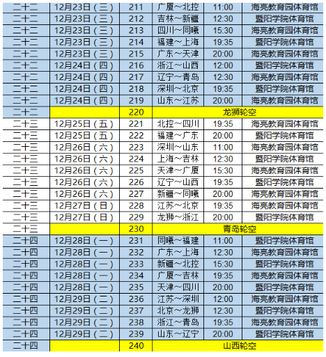 cba最新赛季赛程，cba最新赛季赛程表2022