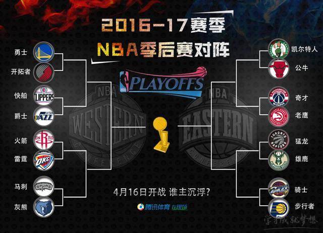 2010年nba季后赛，2010年nba季后赛骑士vs凯尔特人