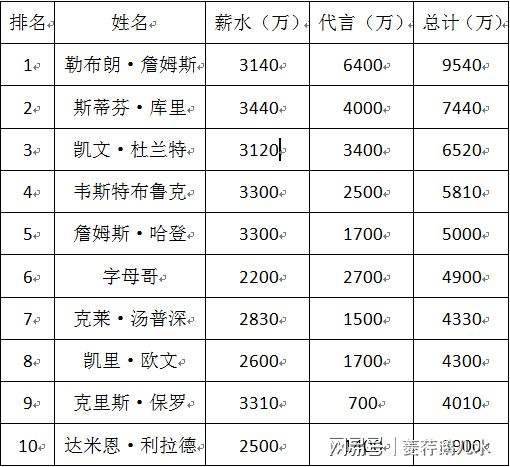 nba排名2019最新排名，nba排名20192020最新排名