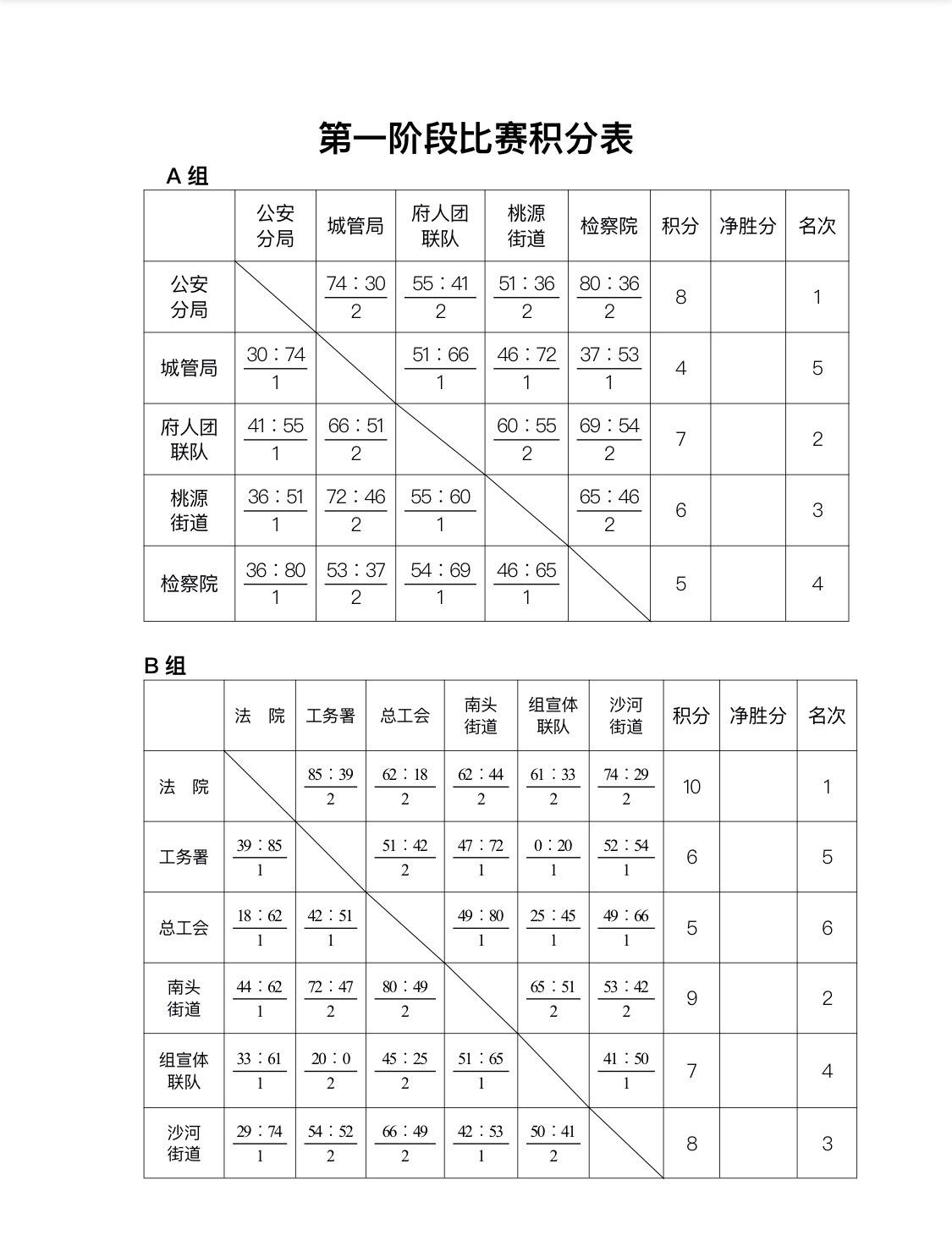 小组赛积分，cuba小组赛积分