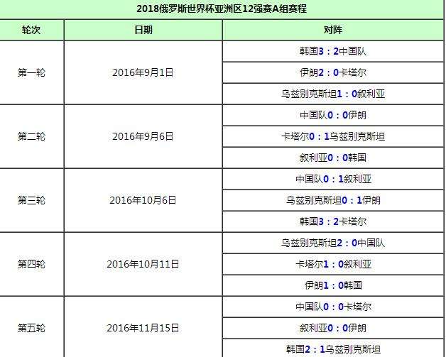 世界杯预选赛赛程，2023年男篮世界杯预选赛赛程