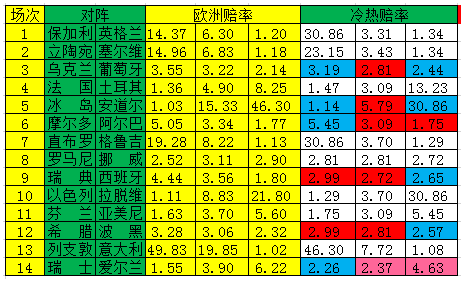 足球即时指数，即时指数足球指数怎么理解