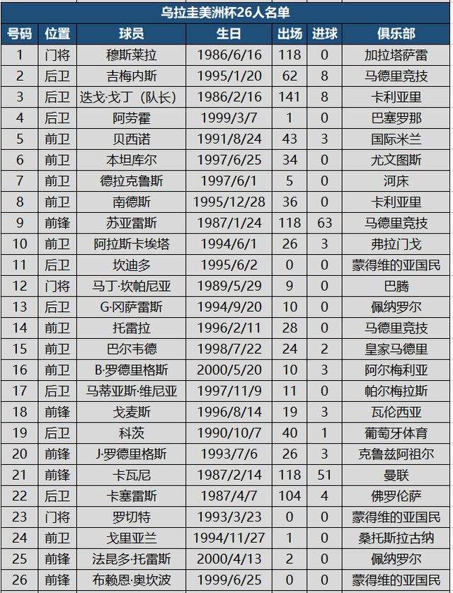 韩国足球国家队名单，韩国足球国家队大名单