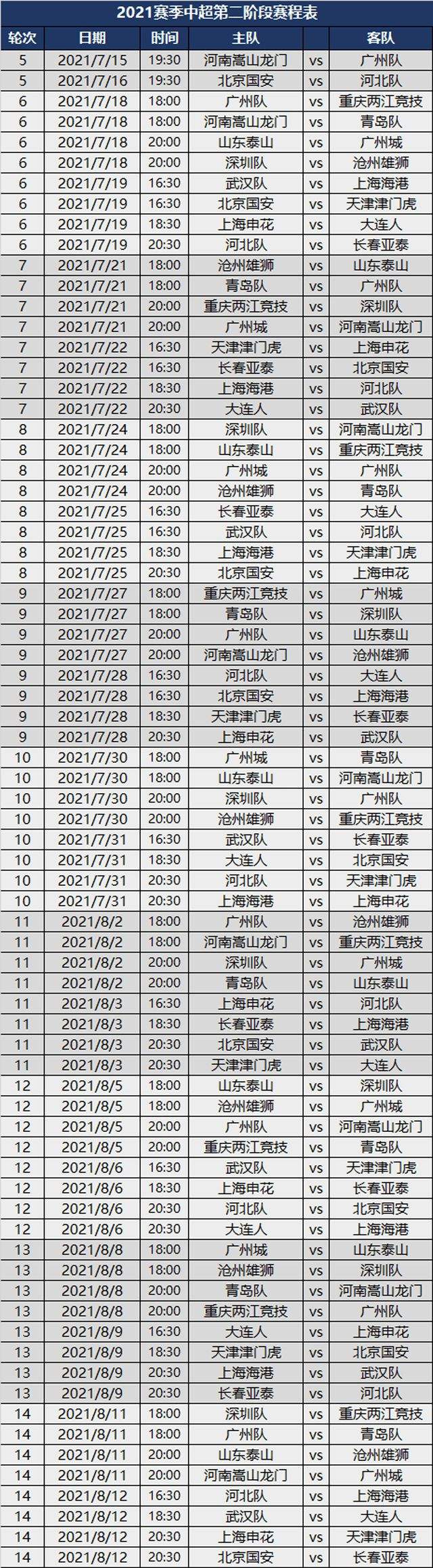 中超联赛2021赛程表，中超联赛2021赛程表直播