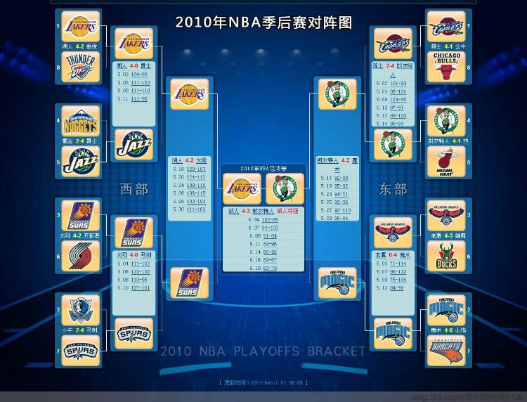 nba季后赛对阵，1314赛季nba季后赛对阵