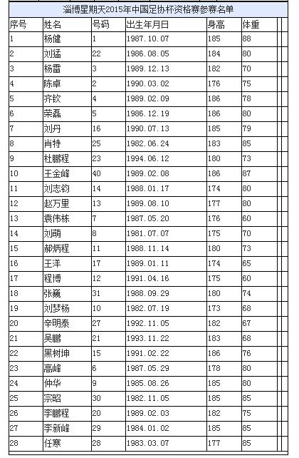 足协杯2015赛程，2016年足协杯赛程