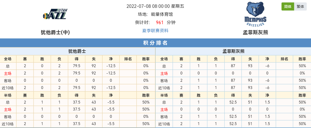 28足球比分，28号足球比分