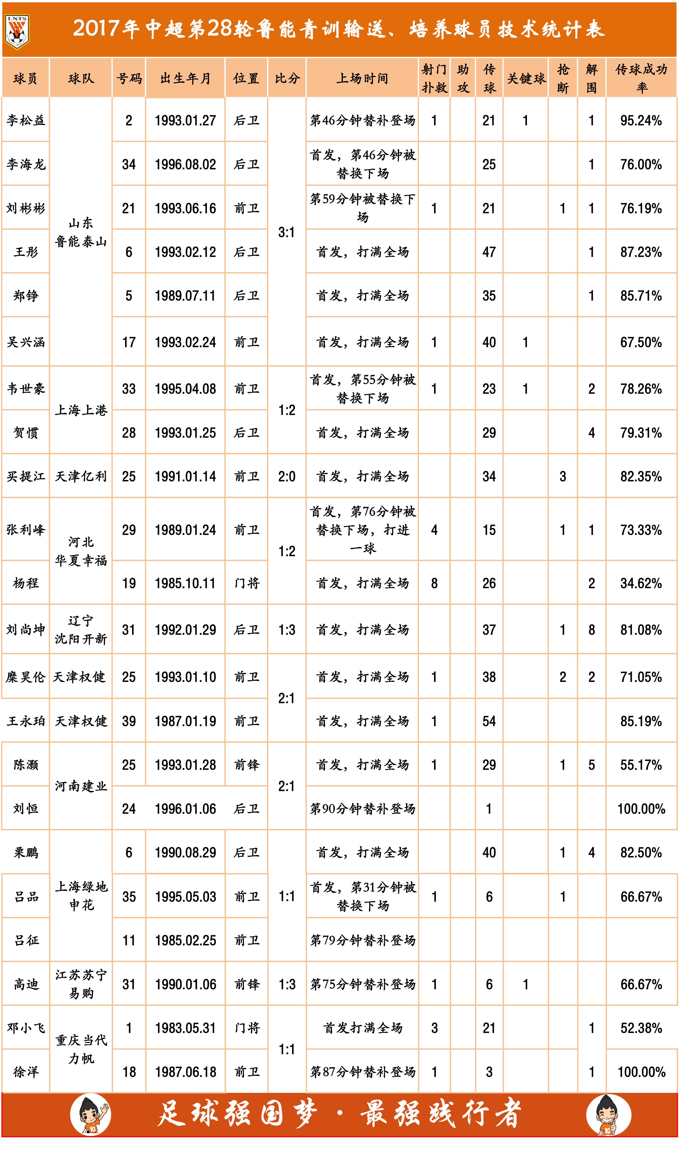 鲁能泰山赛程，鲁能泰山赛程2019时间表