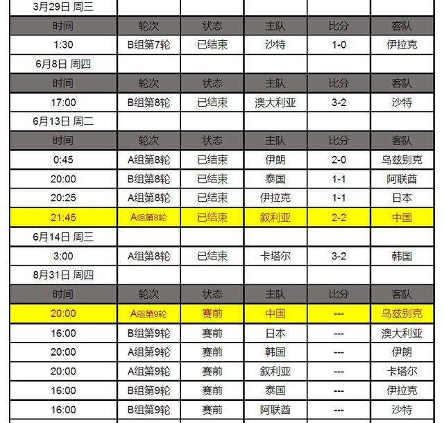 世界杯预选赛赛程，意大利世界杯预选赛赛程